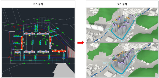 AI기반 공동주택 3D 자동설계 시스템을 활용한 배치 조감도 예시. <현대건설>